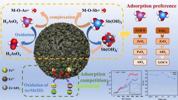 Fe/Zr/AlOx-modified graphene oxide-chitosan aerogels for efficient removal of As(III) and Sb(III) from mining groundwater: Adsorption selectivity and mechanistic insights