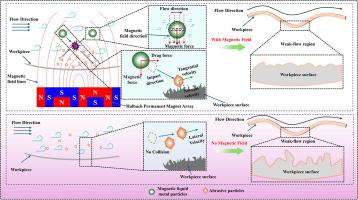 Surface uniformity enhancement in artificial joint polishing via halbach array-assisted magnetic liquid metal abrasive flow