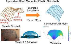 An equivalent shell model for elastic gridshell analysis