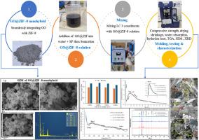 Holistic effect of GO@ZIF-8 nanohybrids in LC3-based mortar