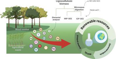 Assessment of metals and sulfur content in lignocellulosic biomass: developing a simple method for characterizing ash composition by optical emission spectrometry
