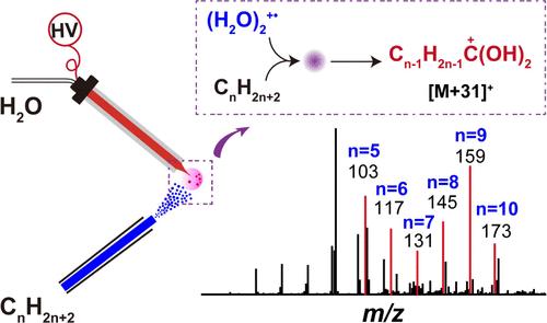 Direct Mass Spectrometric Detection of n-Alkanes via Water Radical Cation-Induced C–H Activation