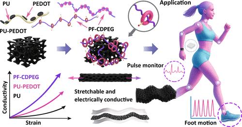 Supramolecular Cross-Linking Enables Highly Stretchable and Ultrasensitive Polyurethane-Poly(3,4-ethylenedioxythiophene) Tactile Sensors