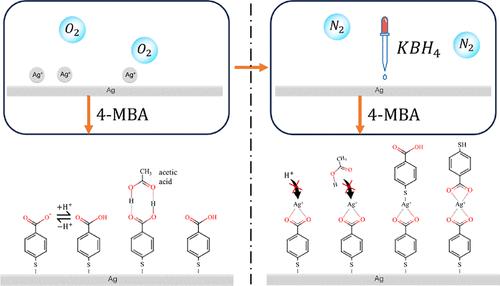 Unveiling the Neglected Role of Silver Ions’ Leaching for Recovered Functionality of Carboxylate SAMs on Ag