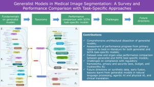 Generalist models in medical image segmentation: A survey and performance comparison with task-specific approaches