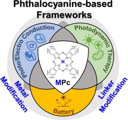 Phthalocyanine-based metal-/covalent organic frameworks and their photo/electrochemical applications