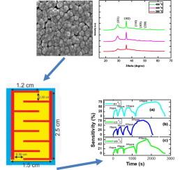 Liquefied petroleum gas sensing performance of CdS thin film-based sensor