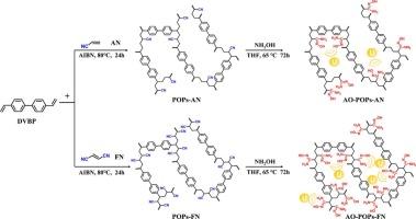 Preparation of porous organic polymers via alternating radical copolymerization for uranium adsorption