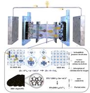 Defect-engineered MOF-801 as a redox-active intercalation battery-type capacitive deionization cathode: mechanistic insights into selective calcium ion removal