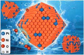 Phase-segregated PtNi5 rhombic dodecahedra enable excellent electrocatalytic hydrogen evolution in the full pH range