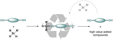Construction and deconstruction: recent advances in degradable silicon-based polymers