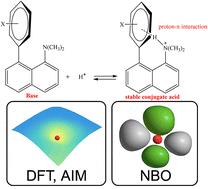 DFT investigation of proton affinity and intramolecular proton–π interactions in N,N-dimethylnaphthylamine derivatives: insights from aromaticity, AIM, and NBO analyses