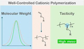 Recent advances in the well-controlled synthesis of poly(vinyl ether)s via cationic polymerization