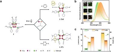Solvent-induced crystal engineering for enhanced room-temperature phosphorescence in copper(i) iodide clusters