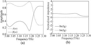 Progress in Multifunctional Tunable Terahertz Metasurface Waveplates