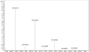 Enhancing Charge Carriers by Designing CeO2/WO3 Heterojunction for Degradation of Copper(II) Complex and Supercapacitor Studies