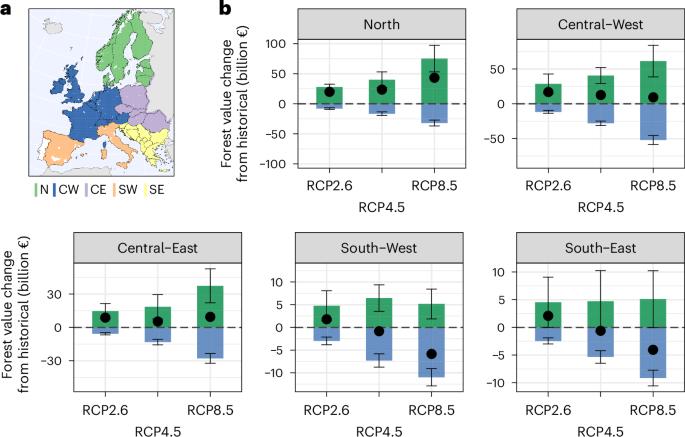 Climate change raises costs for European forestry