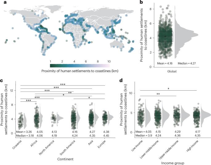 Global coastal human settlement retreat driven by vulnerability to coastal climate hazards