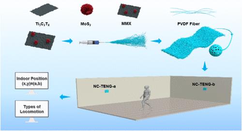 Ultralong-Range Sensing of Non-Contact Triboelectric Nanogenerator via Synergistic Design of Porous Microspheres and High Dielectric Properties