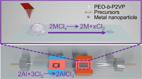 Polyelemental Nanoparticle Synthesis Enabled by Noncontact Metallothermic Reactions