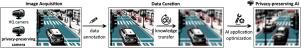 Privacy-by-design AIoT vision for intelligent urban environments