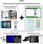 Modular, open-sourced multiplexing for democratizing spatial omics