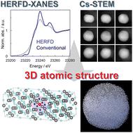 Toward understanding and development of the three-dimensional atomic structures of supported metal catalysts