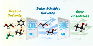 Predicting aqueous and organic solubilities with machine learning: a workflow for identifying organic cosolvents
