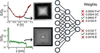 “Twisting” the data: a universal machine-learning approach to classify single-molecule curves and beyond