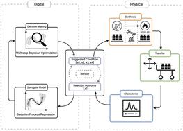 Autonomous organic synthesis for redox flow batteries via flexible batch Bayesian optimization