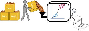 Coupling causality and interpretable machine learning to reveal the reaction coordinate of C–N coupling with a supramolecular Cu-calix[8]arene catalyst