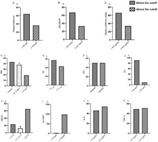 Selenium status markers and their relationship with anthropometric, glycemic, and inflammatory variables in institutionalized older adults