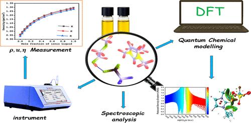 Thermophysical Properties and Quantum Chemical Calculations of 1-Butyl-3-methylimidazolium Trifluoromethanesulfonate ([BMIM][CF3SO3]) in Molecular Organic Solvent Mixtures at Various Temperatures