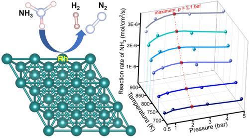Kinetic Insights into Ammonia Decomposition over Rhodium: A Combined Experimental, Modeling, and Theoretical Study