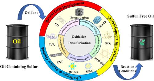 Recent Advances and Challenges in Catalysts for Oxidative Desulfurization of Fuel Oils: A Review