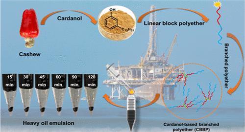 Synthesis and Properties of Novel Cardanol Branched Block Polyethers as Demulsifiers for Heavy Oil Emulsion