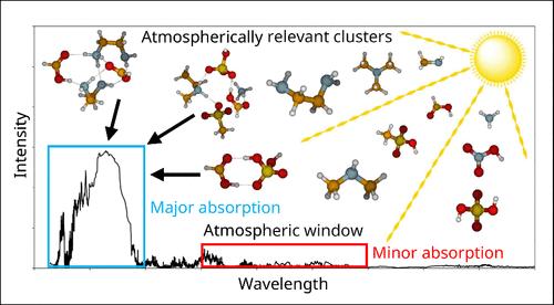 Absorption and Scattering Properties of Atmospheric Molecular Clusters