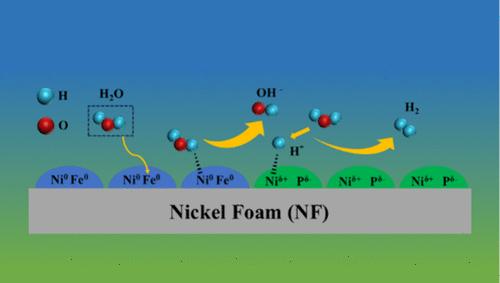 Rational Design of Self-Supported Ni3Fe–Ni3P/NF Electrocatalyst for pH-Universal Hydrogen Evolution Reaction