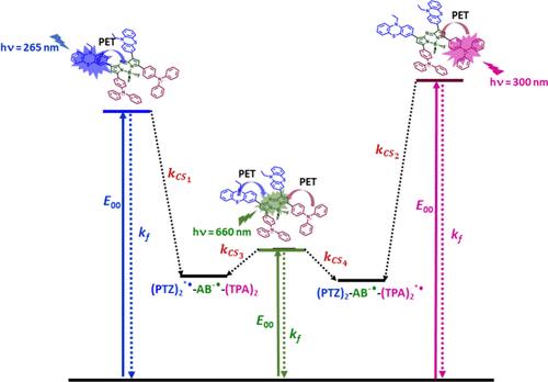 Deciphering the Role of Azaborondipyrromethene as an Electron Relay in Photoinduced Events Operating in Near-Infrared Absorbing Heteroaromatics Based Dual-Dye Substituted AzaBODIPYs