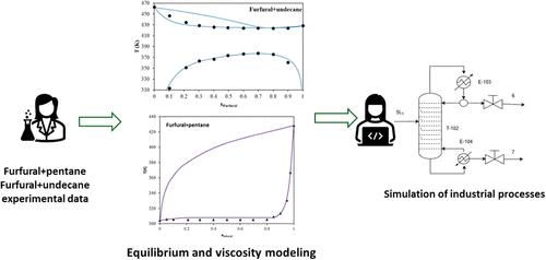 Experimental Data of VLLE, and Dynamic Viscosity for Furfural + Undecane and Furfural + Pentane Systems and Their Application to Process Simulation