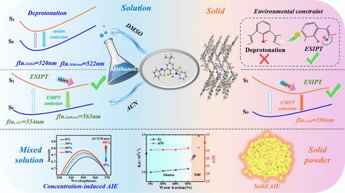 Unlocking the Multi-Modal Emission Mechanism of Solid–Liquid Responsive ESIPT and AIE in a Phenol-Derived Molecule: A QM/MM Study