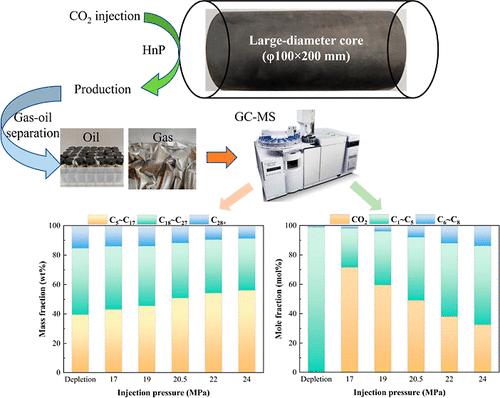CO2 Huff-n-Puff Process to Enhance Shale Oil Recovery via Large-Diameter Core Experiments