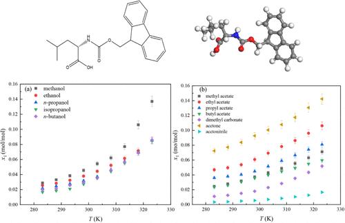 Solubility of Fmoc-l-Leucine in 12 Monosolvents: Solvent Effects Analysis, Molecular Simulation, Model Correlation, and Comparison with Structurally Similar Substances