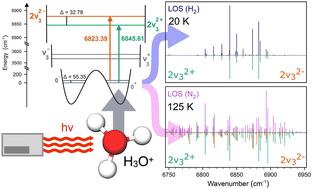 Near-infrared high resolution overtone spectroscopy of the hydronium ion H3O+: the 2ν32+ and 2ν32− bands