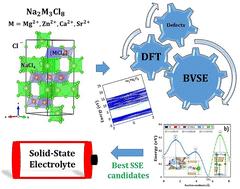 Remarkable properties of Na2M3Cl8 compounds (M = Mg, Zn, Ca, and Sr) as solid-state electrolytes: a theoretical study