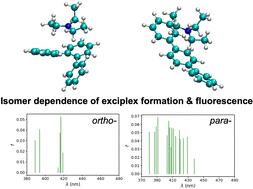 A computational study of the fluorescence spectra of terphenyl-triethylamine exciplexes