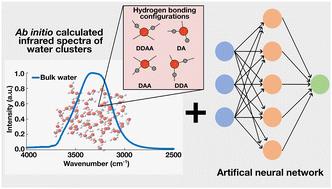 Analysing the correlation between the water's OH stretching band and its hydrogen bonding configurations by machine learning