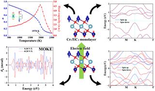 Fully compensated ferrimagnetism in a Cr2TiC2 monolayer MXene