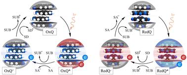 Computational design of donor–acceptor stacked polycyclic aromatic hydrocarbons as photocatalytic sites in carbon dots
