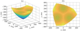 Kinematic Analysis and Spatial Simulation of Parallel Mechanism Comparators